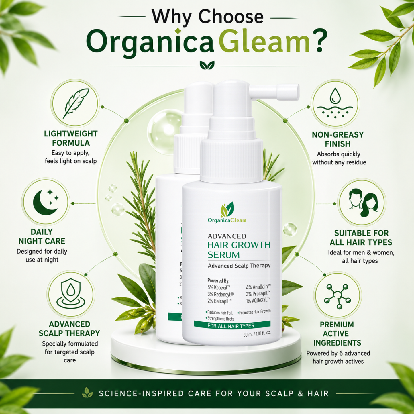 OrganicaGleam Hair Growth Serum for Men & Women | 5% Kopexil™, 4% AnaGain™, 3% Redensyl®, 3% Procapil™, 2% Baicapil™, 1% AQUAXYL™ | Advanced Scalp Therapy | Lightweight Leave-On Scalp Serum | All Hair Types | 30 ml