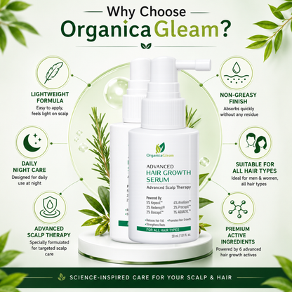 OrganicaGleam Hair Growth Serum for Men & Women | 5% Kopexil™, 4% AnaGain™, 3% Redensyl®, 3% Procapil™, 2% Baicapil™, 1% AQUAXYL™ | Advanced Scalp Therapy | Lightweight Leave-On Scalp Serum | All Hair Types | 30 ml