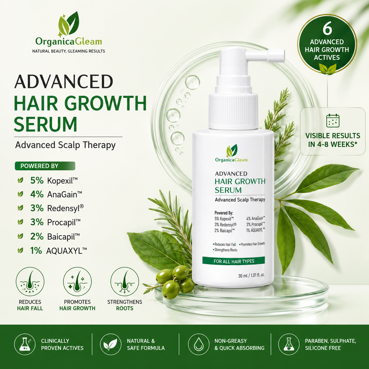 OrganicaGleam Hair Growth Serum for Men & Women | 5% Kopexil™, 4% AnaGain™, 3% Redensyl®, 3% Procapil™, 2% Baicapil™, 1% AQUAXYL™ | Advanced Scalp Therapy | Lightweight Leave-On Scalp Serum | All Hair Types | 30 ml