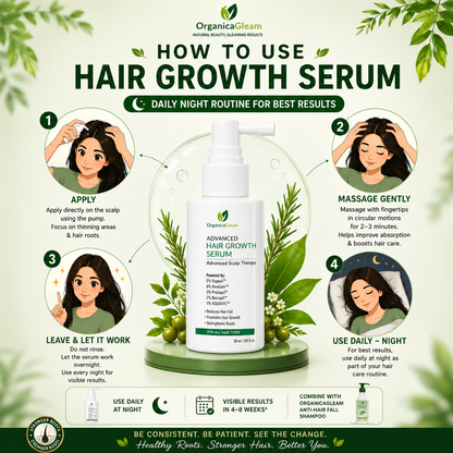 OrganicaGleam Hair Growth Serum for Men & Women | 5% Kopexil™, 4% AnaGain™, 3% Redensyl®, 3% Procapil™, 2% Baicapil™, 1% AQUAXYL™ | Advanced Scalp Therapy | Lightweight Leave-On Scalp Serum | All Hair Types | 30 ml